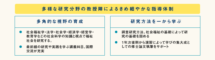 多様な研究分野の教授陣によるきめ細やかな指導体制